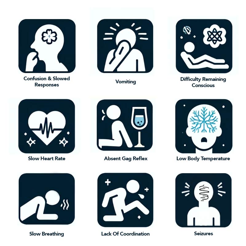 alcohol poisoning symptoms