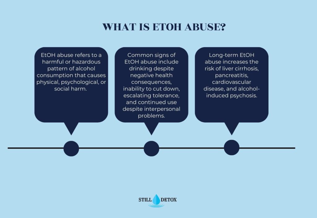 EtOH Medical Abbreviation What It Means in Nursing Diagnosis and Alcohol Use