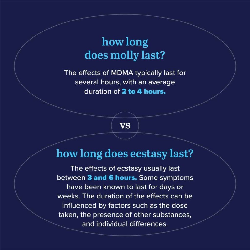 how long does molly last vs how long does ecstasy last