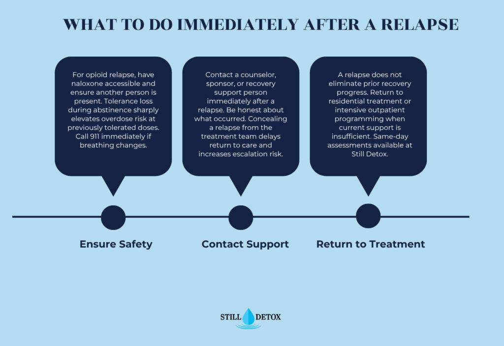 What to do after relapse