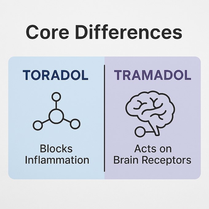 toradol vs tramadol differences