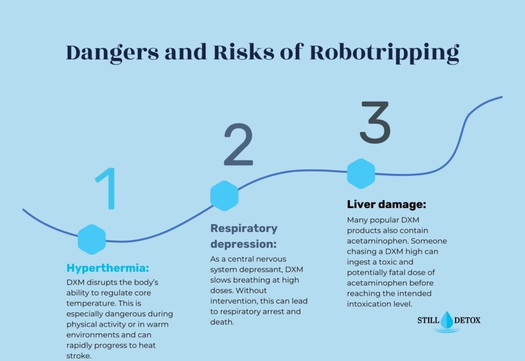 What Is Robotripping DXM Plateaus Dangers and Signs of Abuse