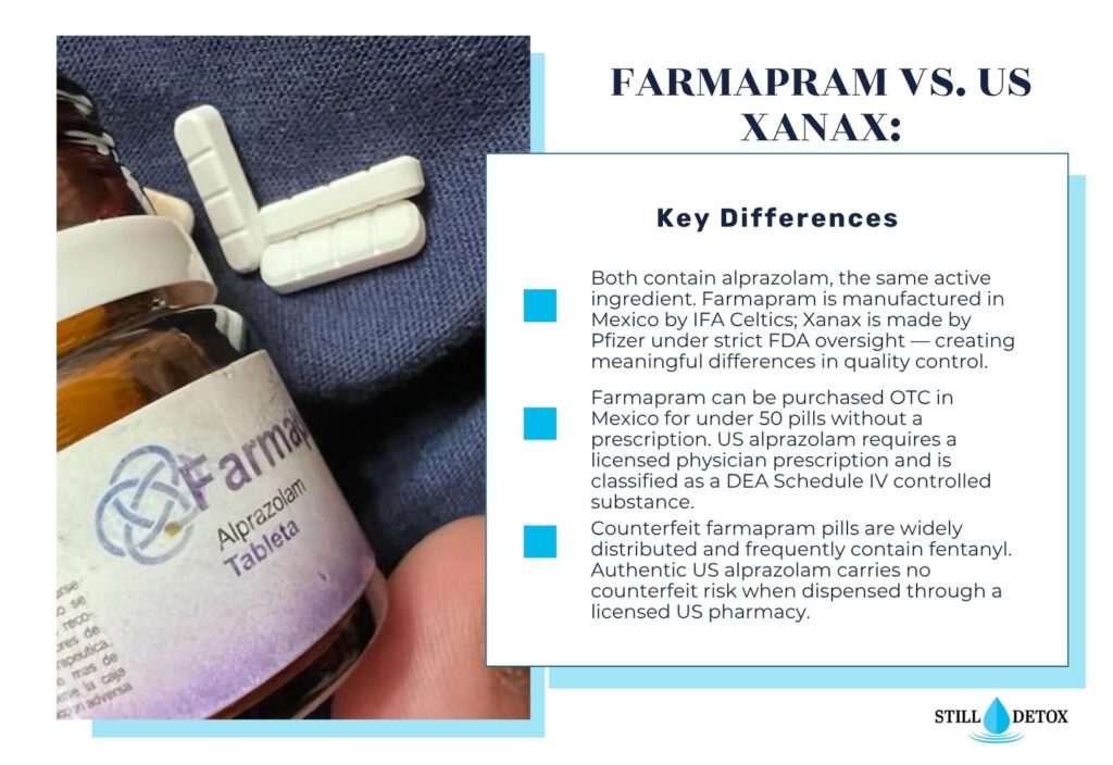 Farmapram vs Xanax key differences 