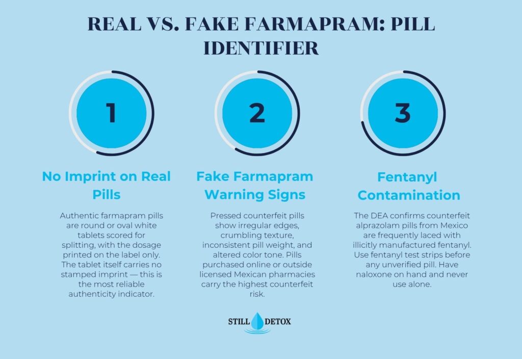 Real vs fake farmapram pill identifier