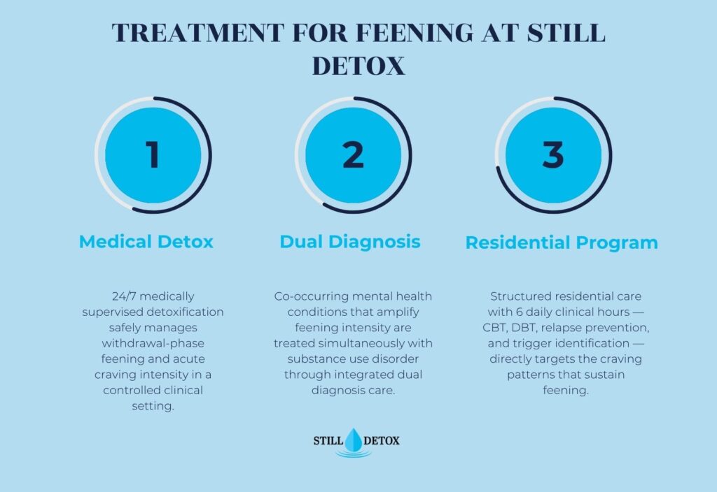 treatment for feening