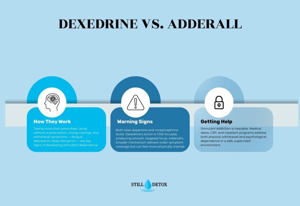 dexedrine vs adderall