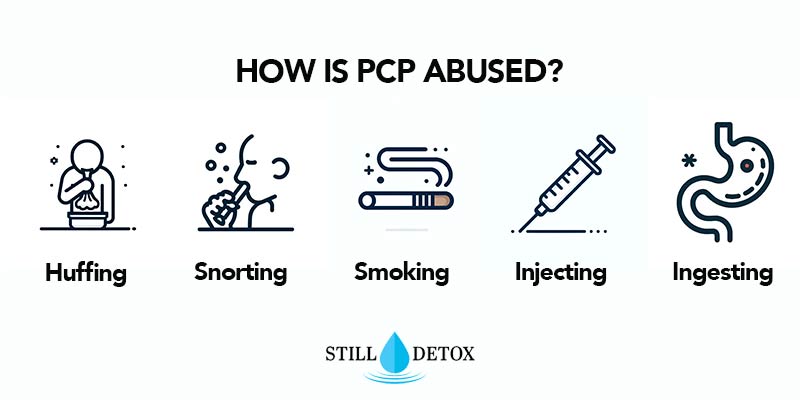 how is pcp abused