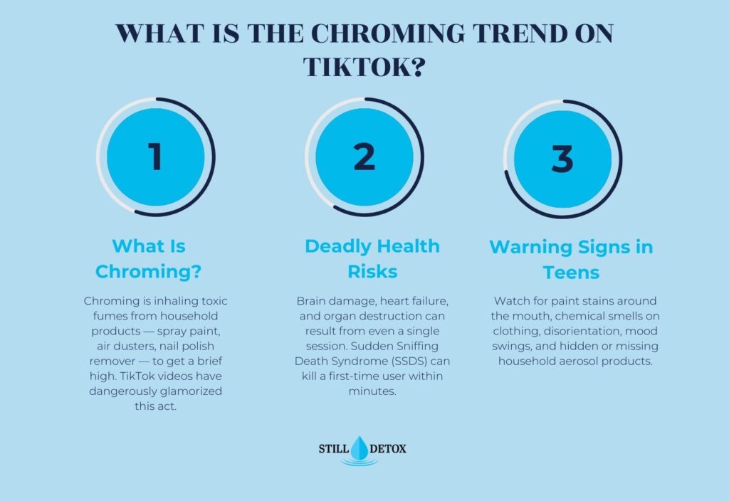 What Is the Chroming Trend on TikTok? Definition, deadly risks, and teen warning signs. Still Detox infographic.