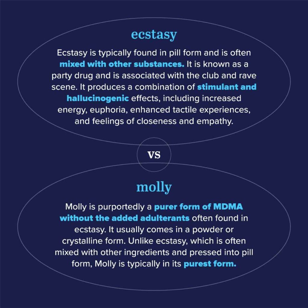 difference between molly vs ecstasy