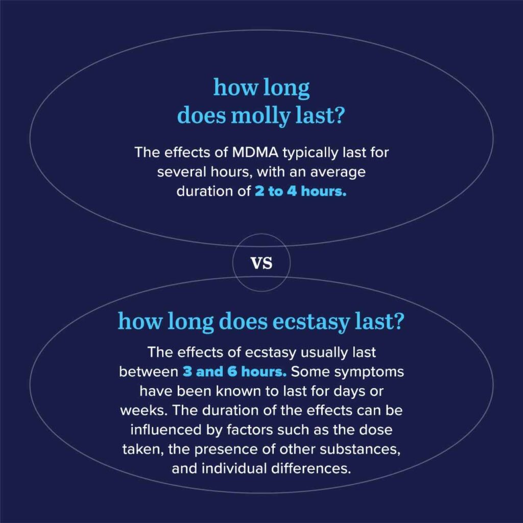 how long does molly last vs ecstasy