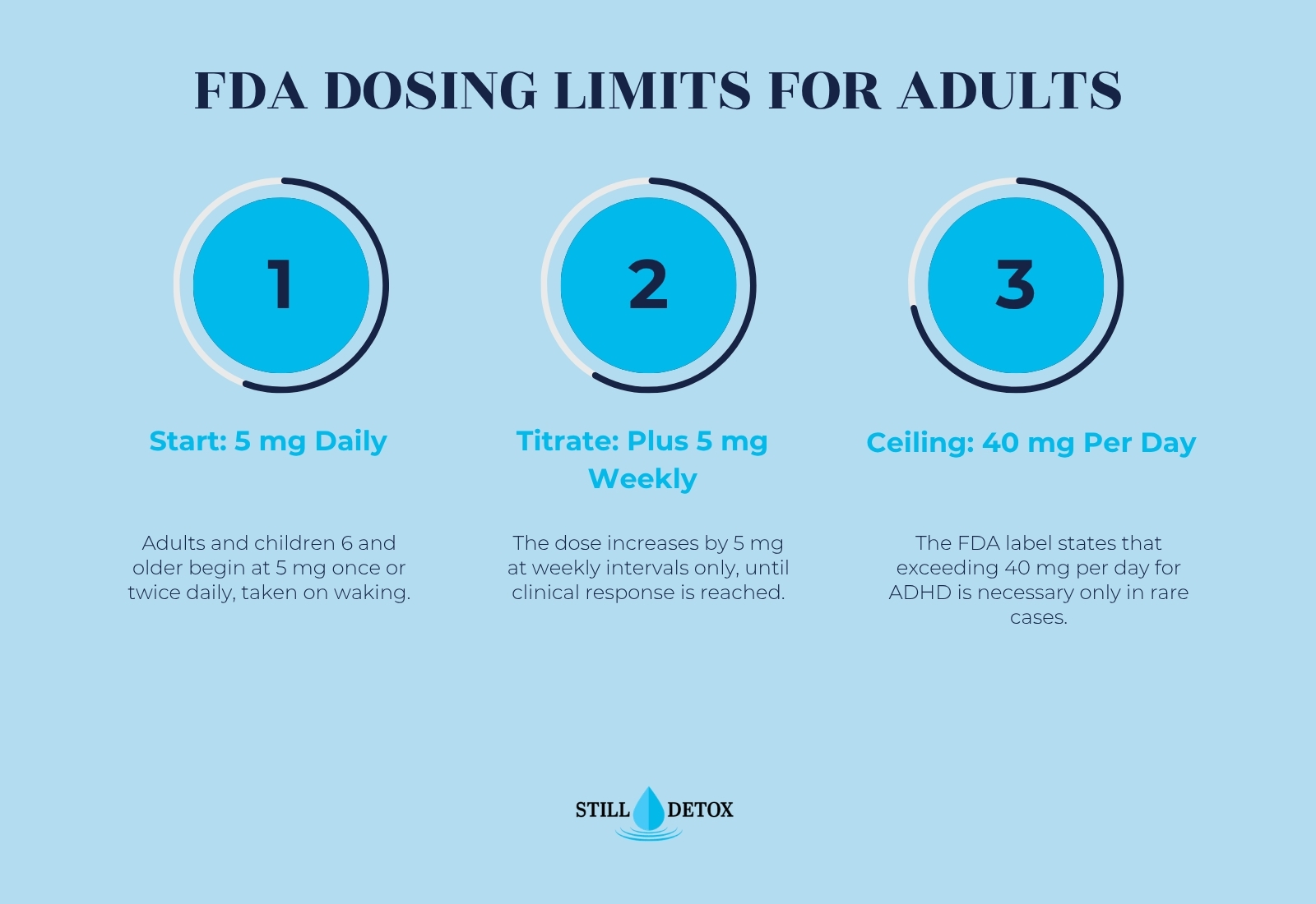 still detox e 344 fda dosing limits 40 mg