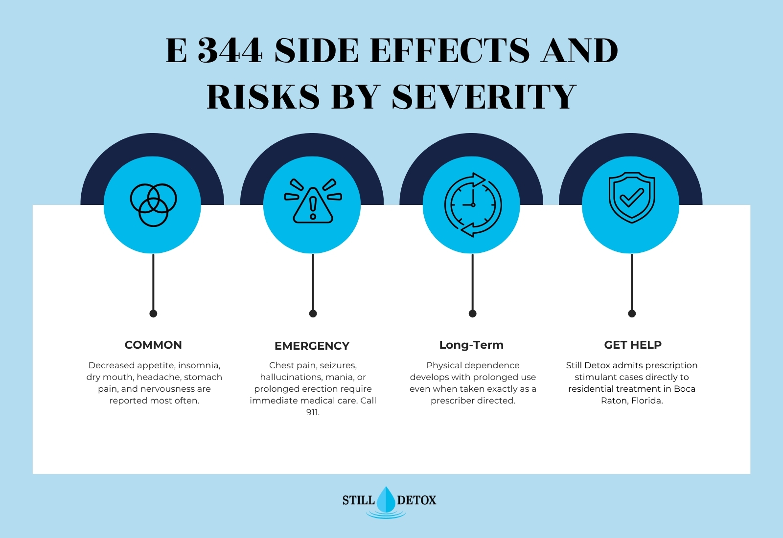 still detox e 344 side effects risks by severity