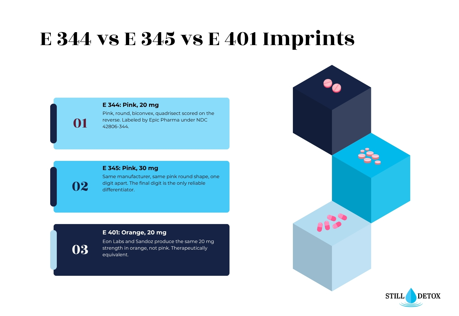 still detox e 344 vs e 345 vs e 401 imprints
