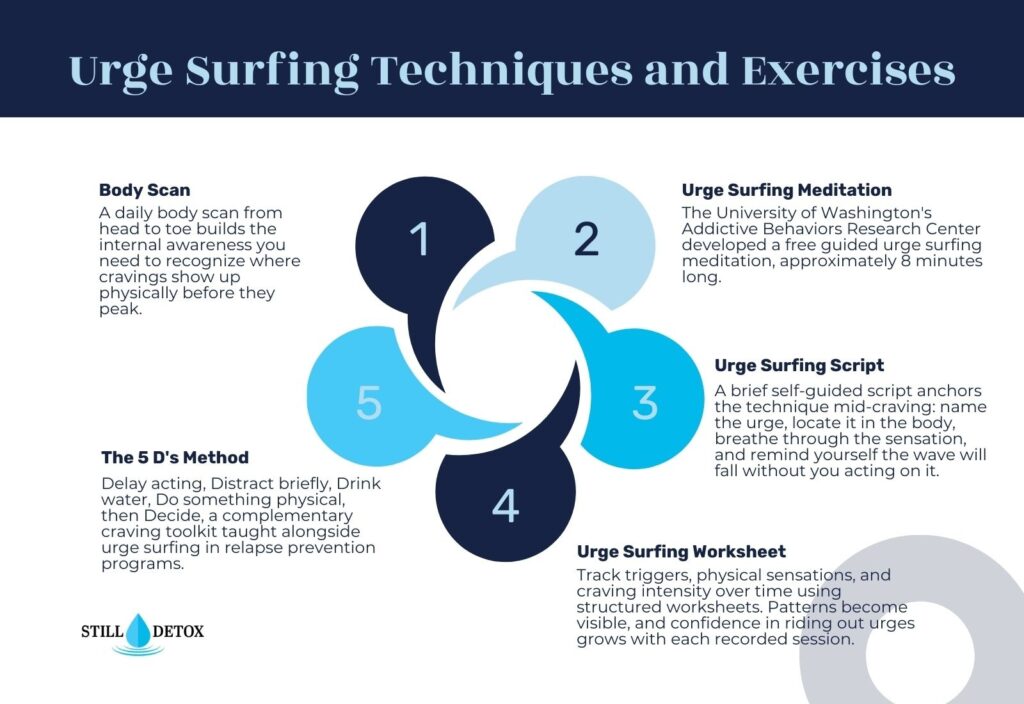 Urge Surfing Techniques and Exercises: 5 Methods to Manage Cravings