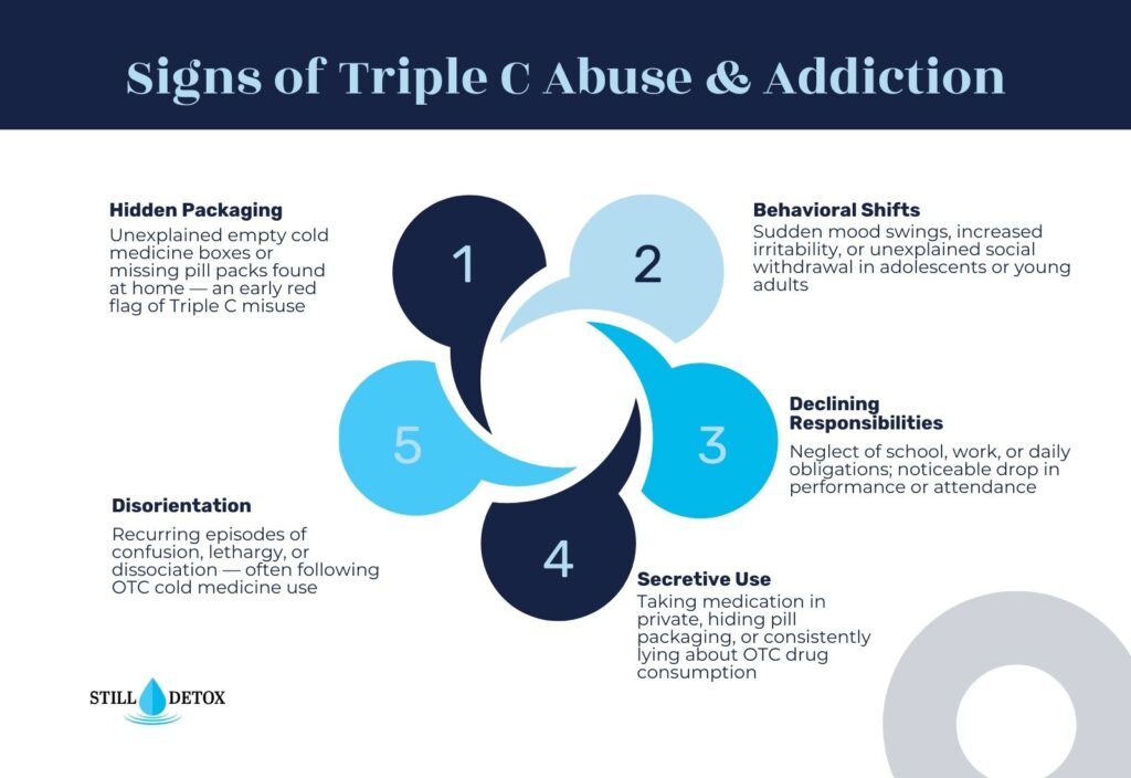 signs of triple C abuse