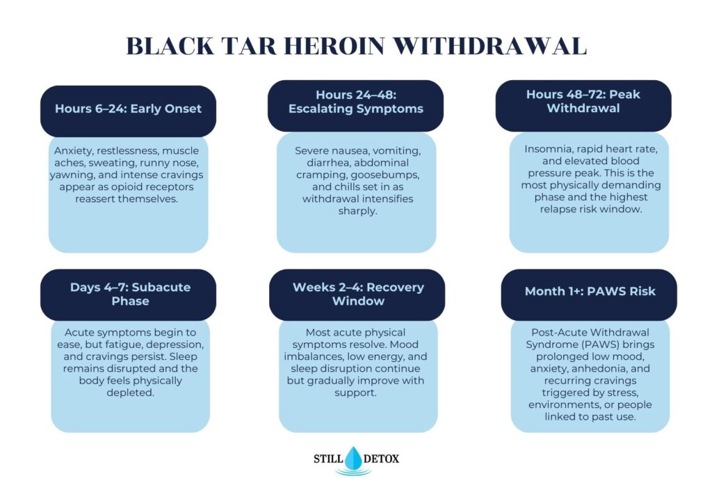 Black Tar Heroin Withdrawal StillDetox