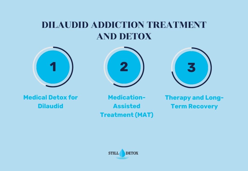 Dilaudid Detox and Addiction Treatment