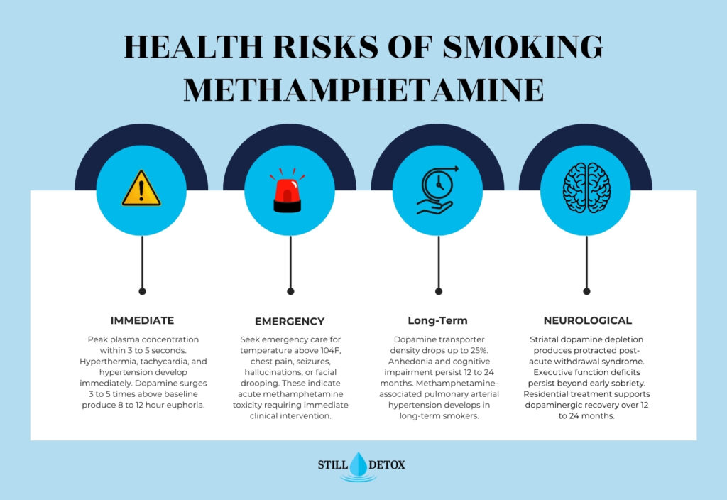 moking methamphetamine across four categories