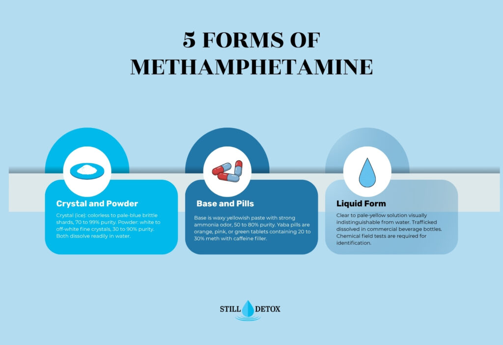 5 forms of methamphetamine