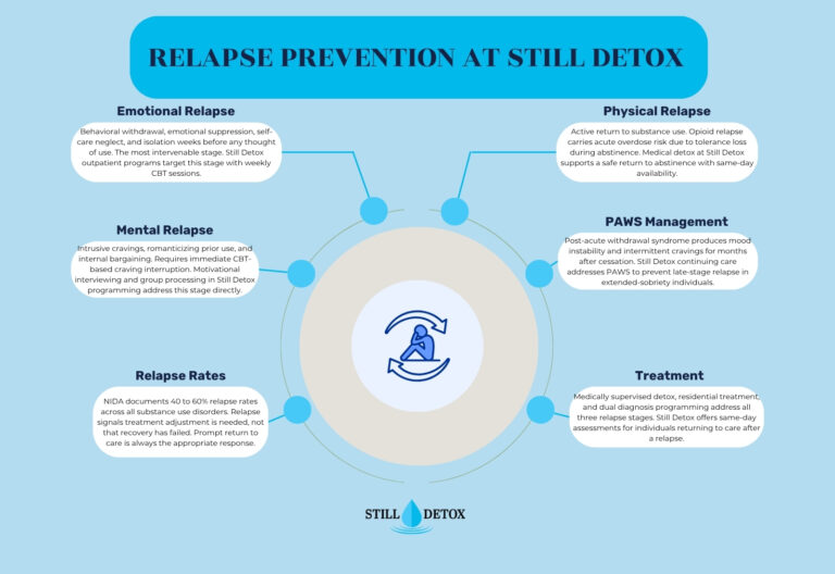 What Does Relapse Mean? Signs, Causes & What to Do Next - Still Detox