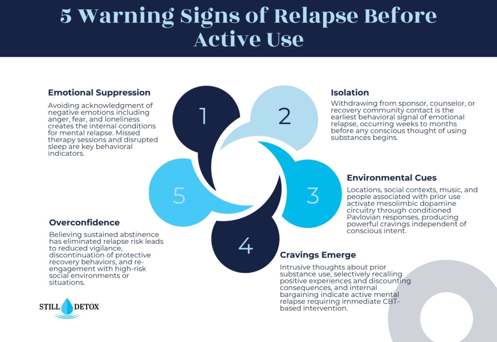 5 relapse warning signs