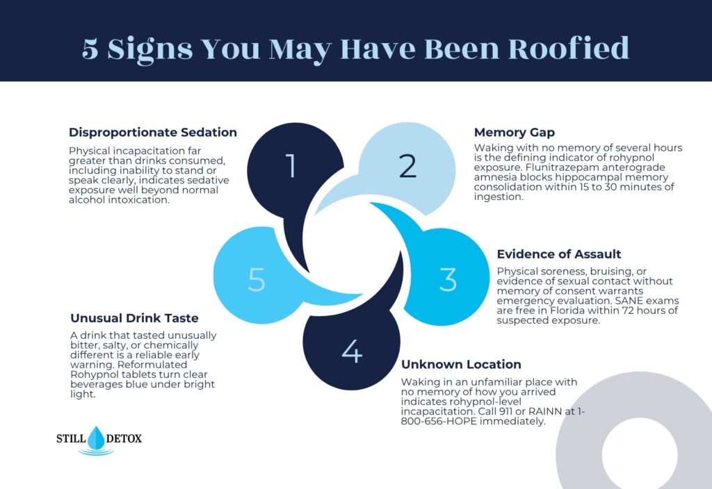 roofied signs