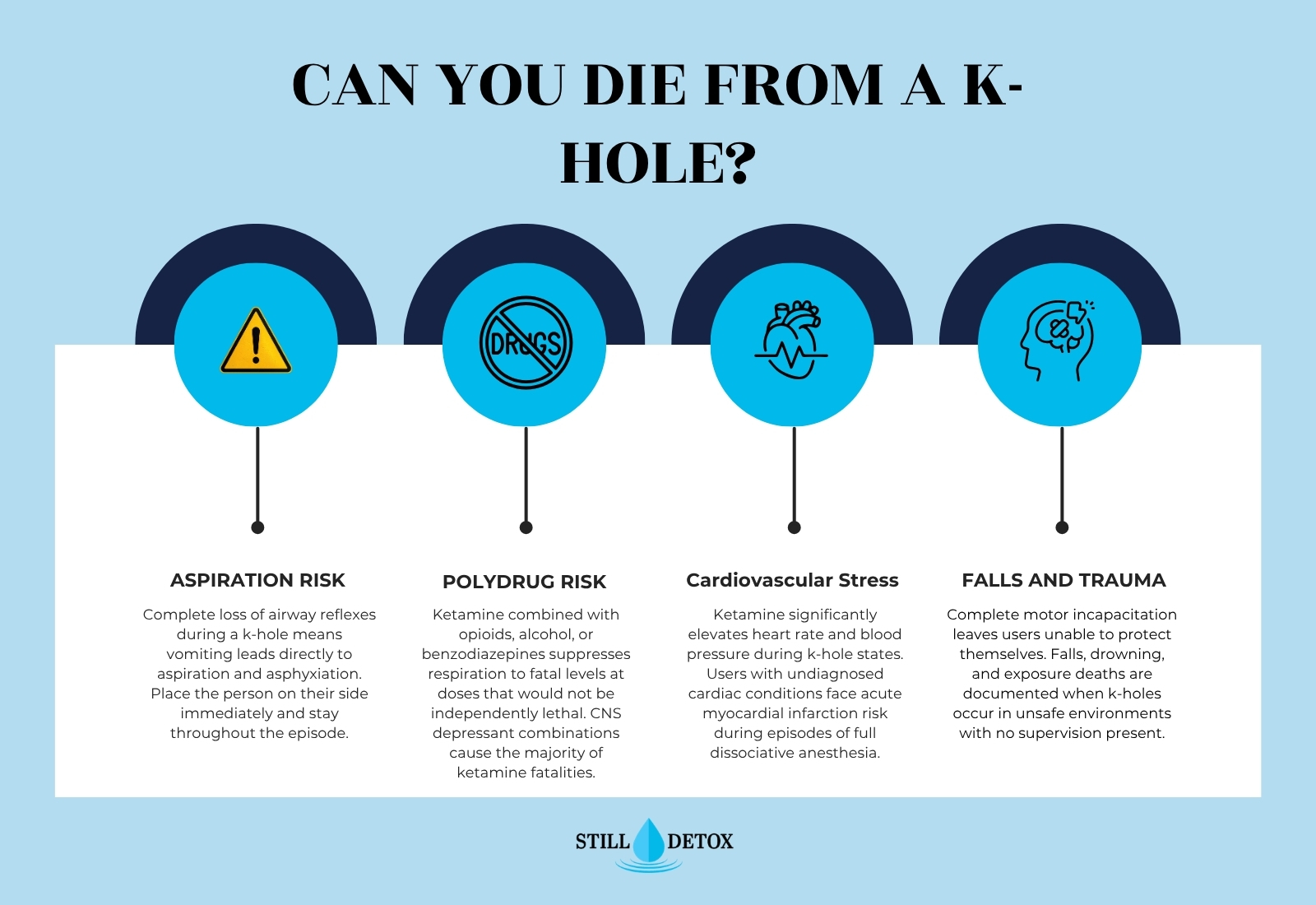 Can you die from a k-hole