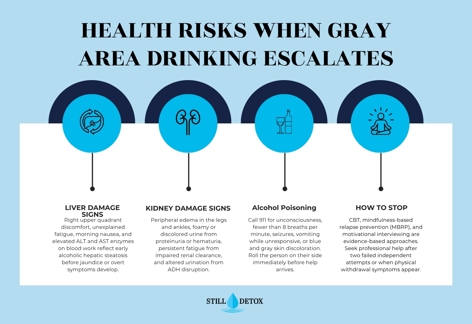 Gray area drinking health risks