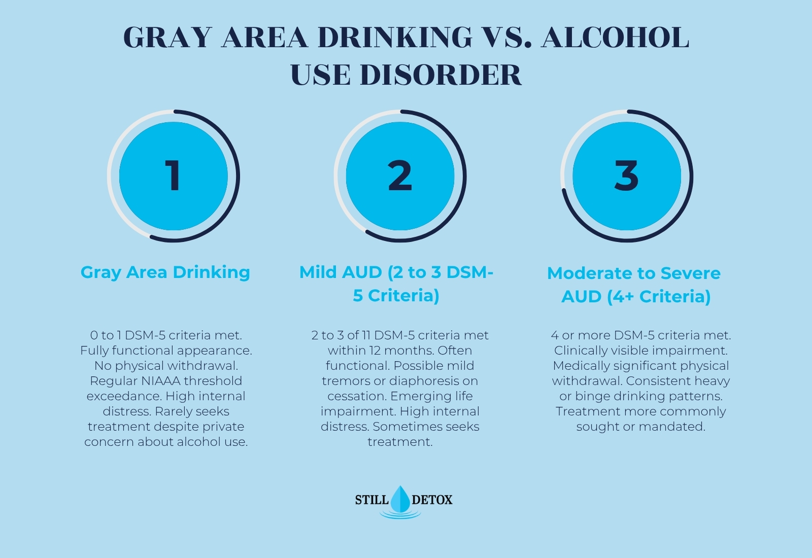 Gray area drinking vs alcohol use disorder