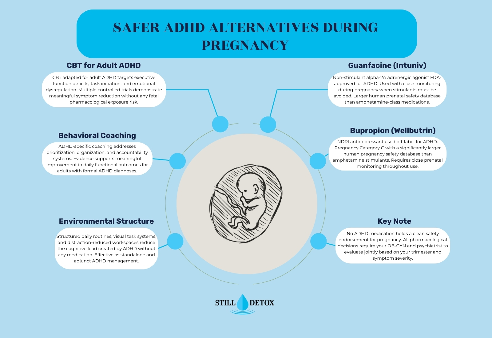 safer alternative to adderall