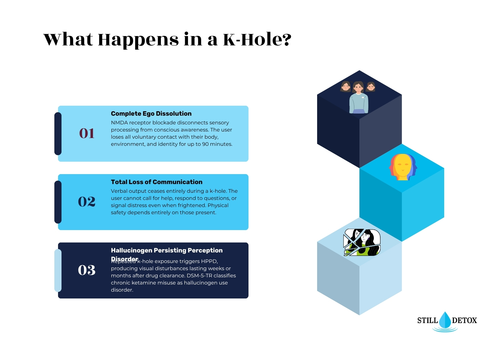 What happens in a k-hole