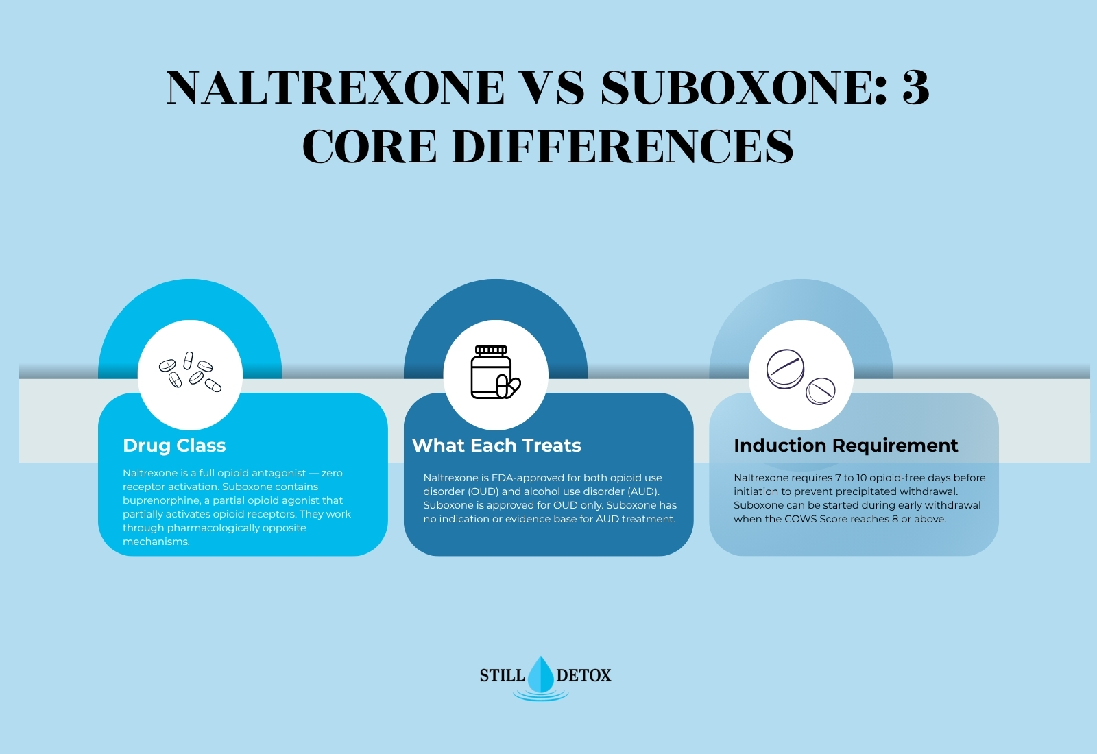 Naltrexone vs Suboxone 3 Core Differences