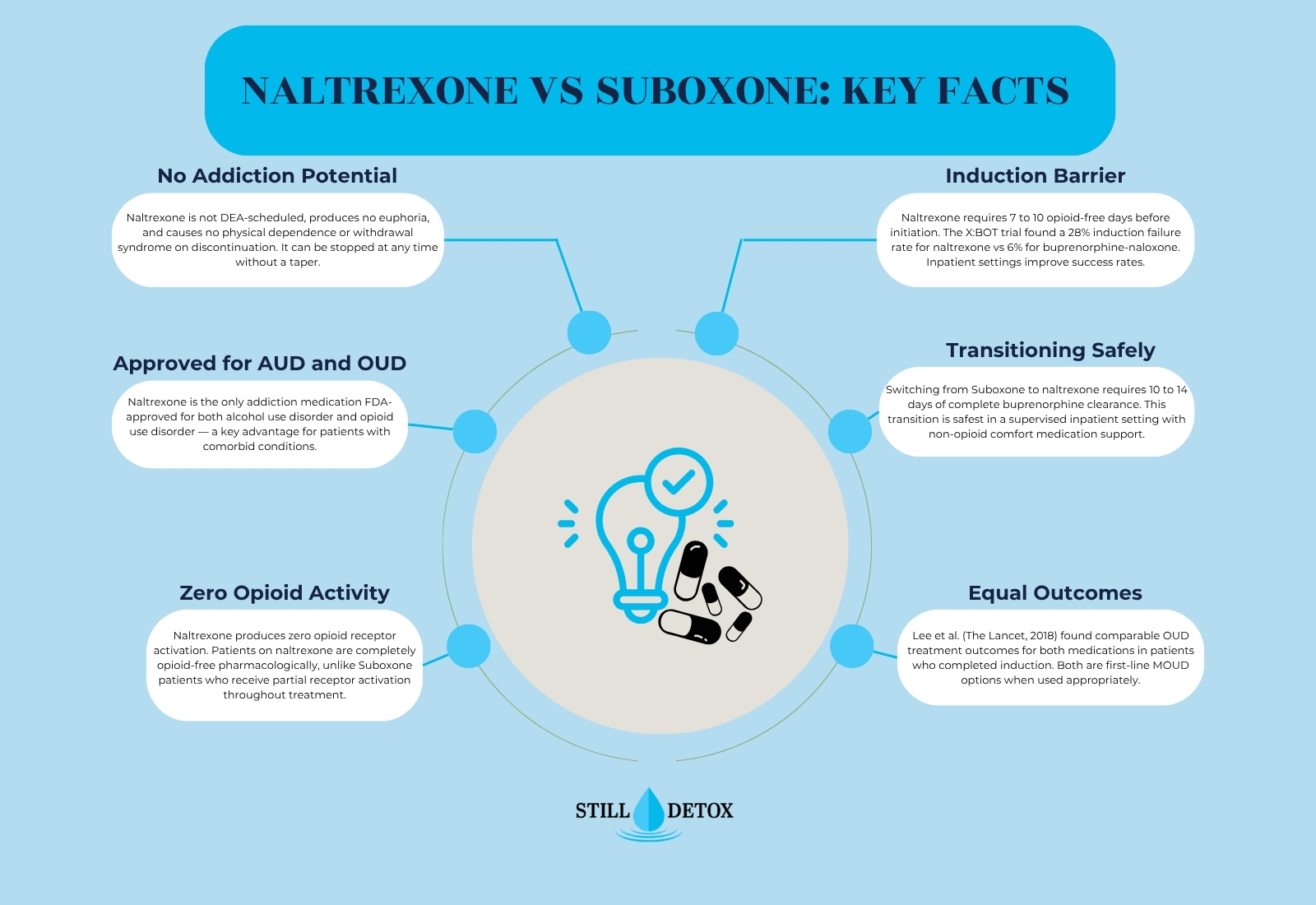 Naltrexone vs Suboxone Key Facts