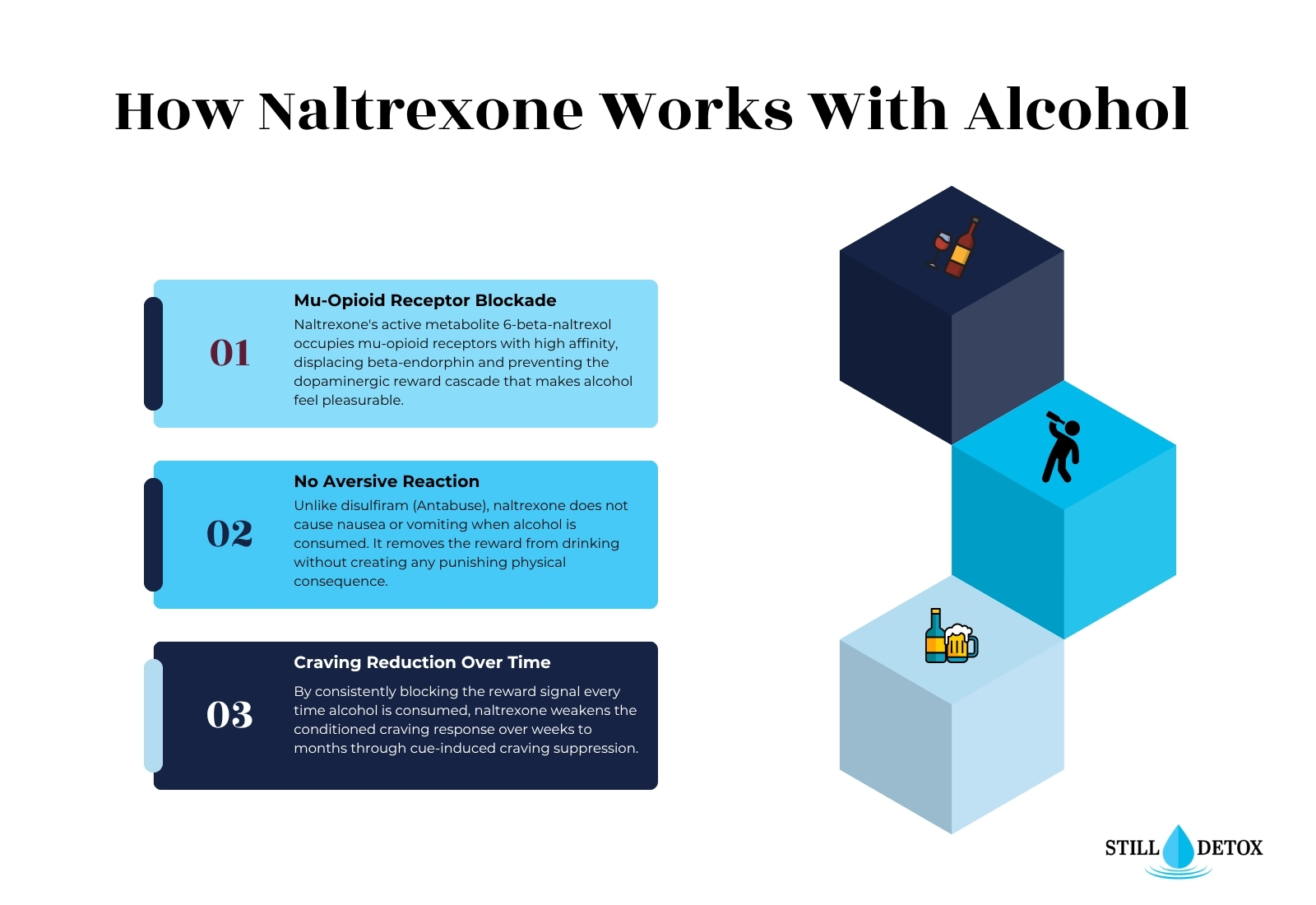 how naltrexone works with alcohol