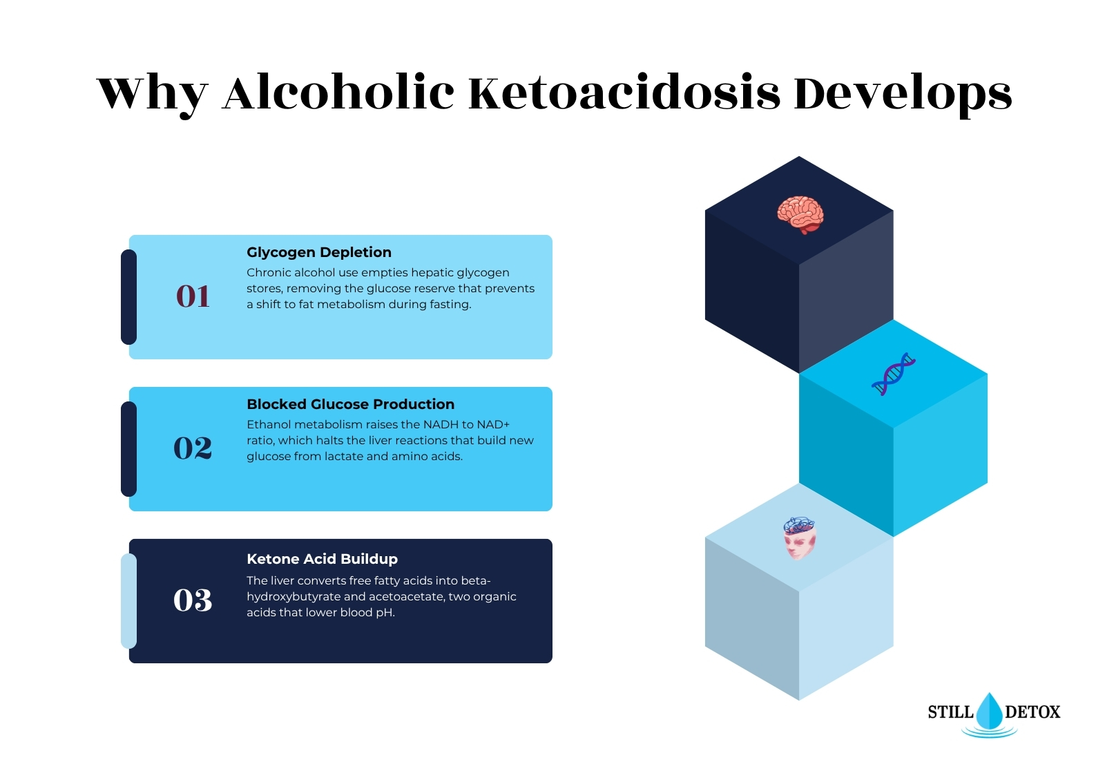 still detox alcoholic ketoacidosis causes