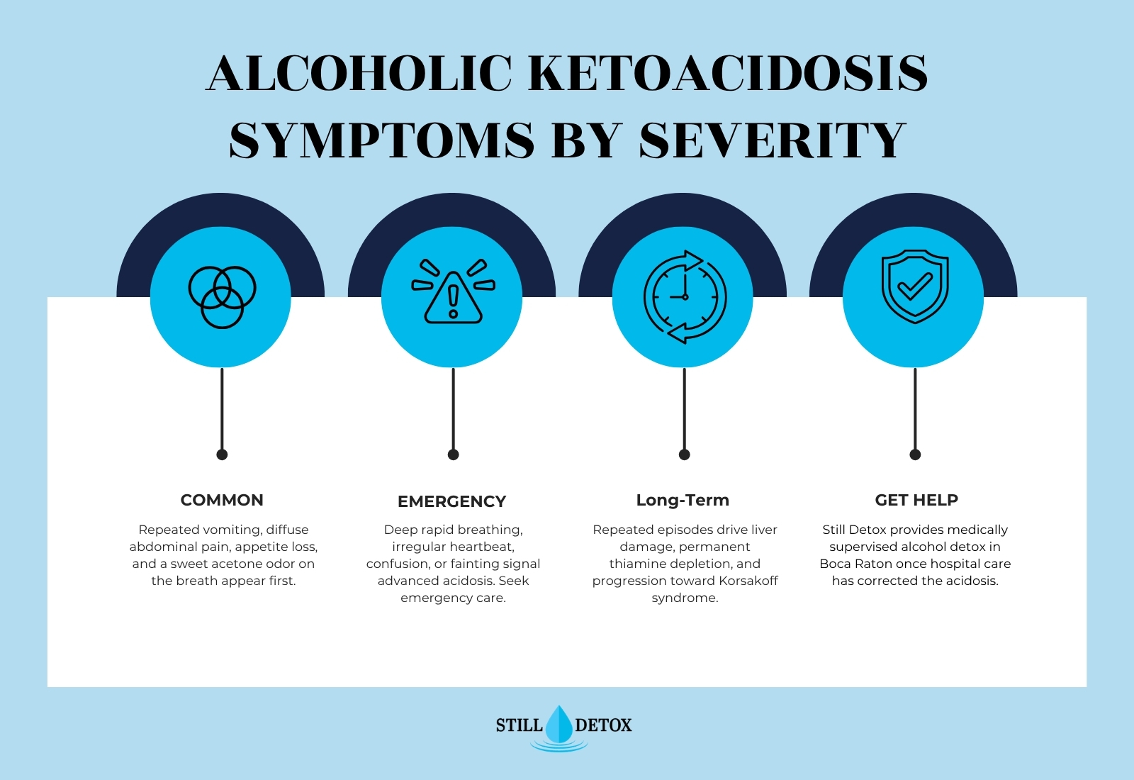 still detox alcoholic ketoacidosis severity