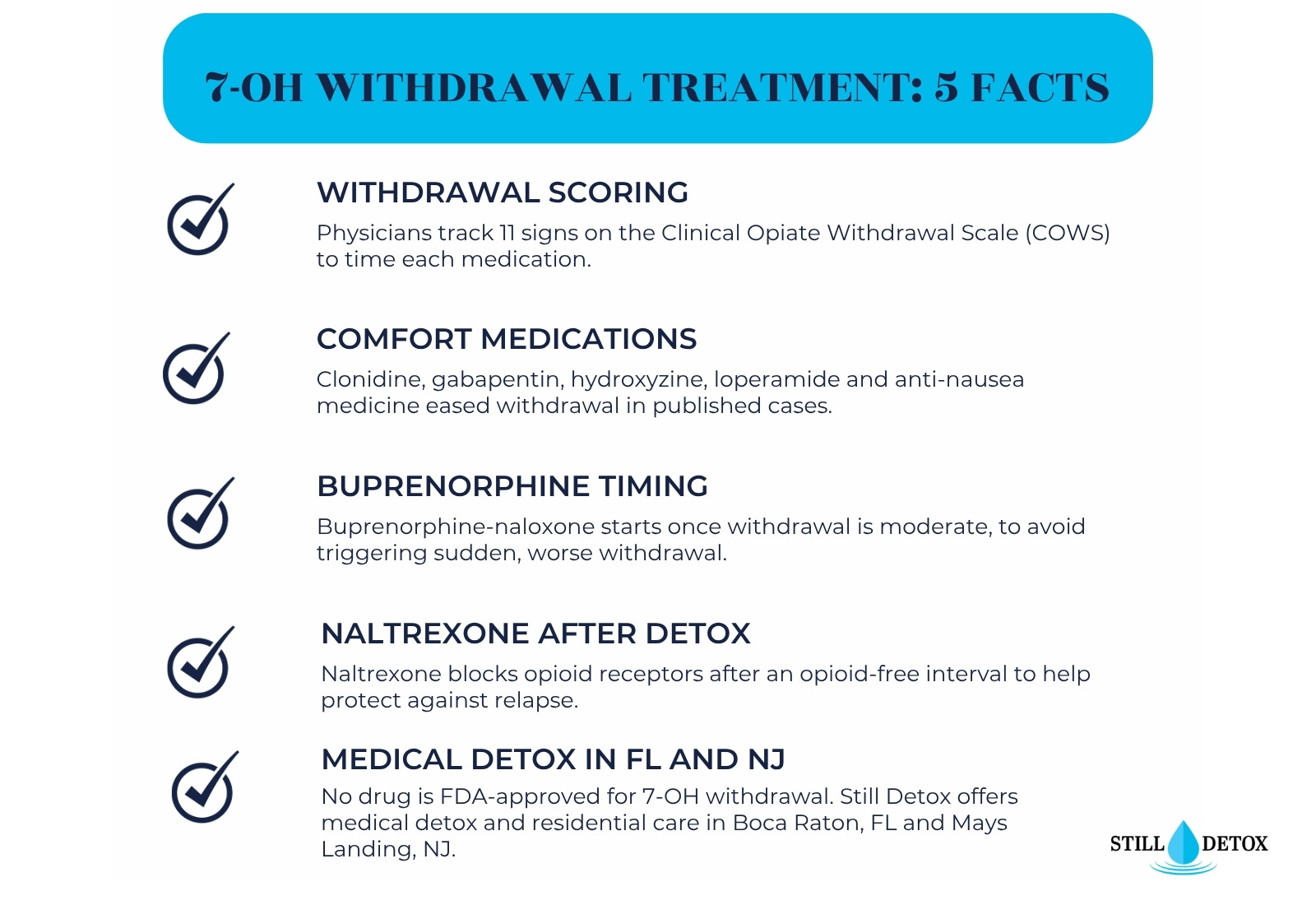 Infographic of 5 facts on treating 7-OH withdrawal: COWS scoring, comfort medications, buprenorphine timing, naltrexone after detox and medical detox in Florida and New Jersey