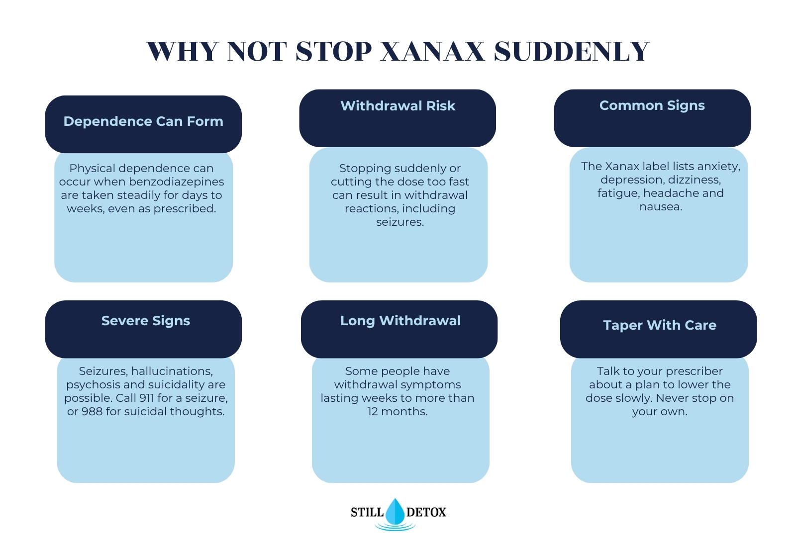 Why not stop Xanax suddenly: dependence, withdrawal risk including seizures, common and severe signs, long withdrawal and tapering with care